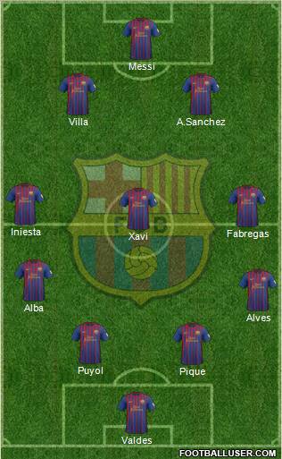 F.C. Barcelona Formation 2012