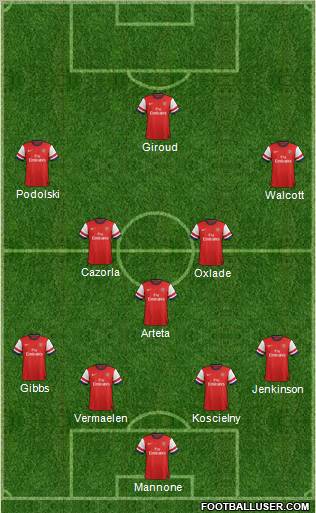 Arsenal Formation 2012