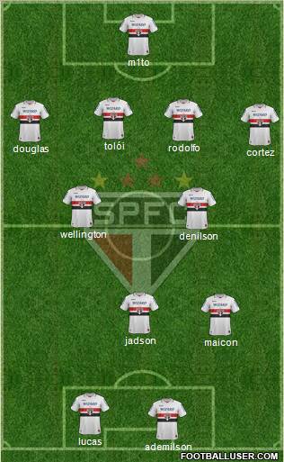 São Paulo FC Formation 2012