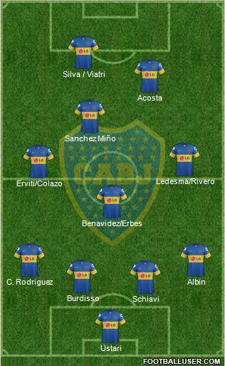 Boca Juniors Formation 2012