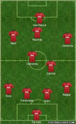 Manchester United Formation 2012