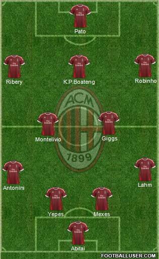 A.C. Milan Formation 2012