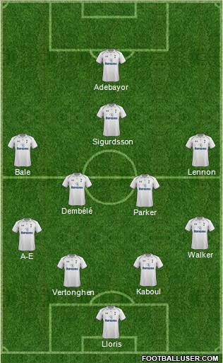 Tottenham Hotspur Formation 2012