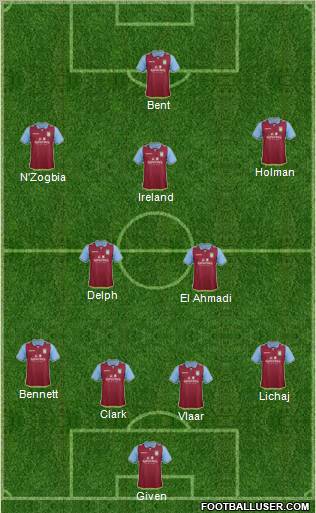 Aston Villa Formation 2012