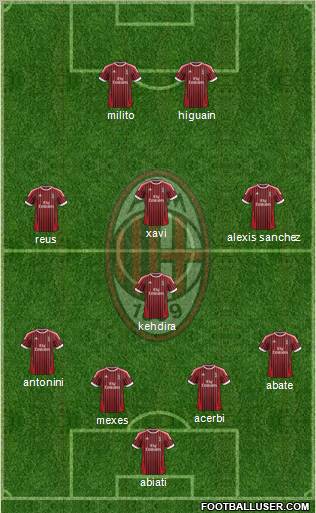A.C. Milan Formation 2012