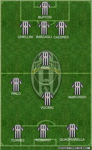 Juventus Formation 2012