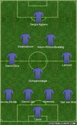 Dream Team Formation 2012