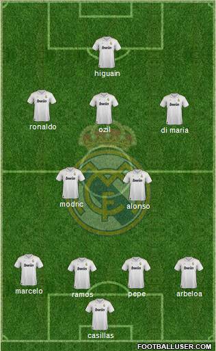 Real Madrid C.F. Formation 2012