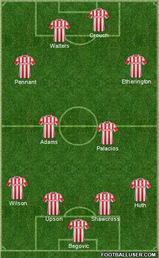 Stoke City Formation 2012