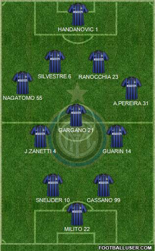 F.C. Internazionale Formation 2012