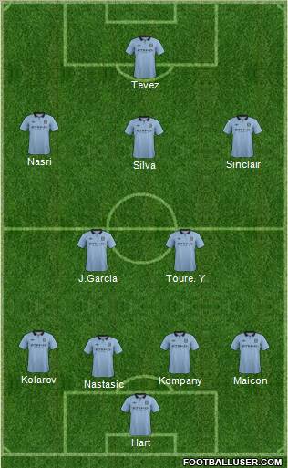 Manchester City Formation 2012