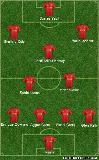 Liverpool Formation 2012
