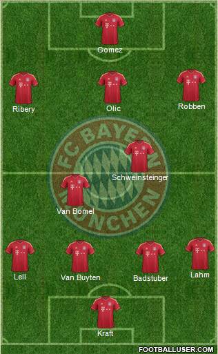 FC Bayern München Formation 2012