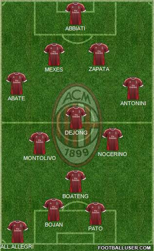 A.C. Milan Formation 2012