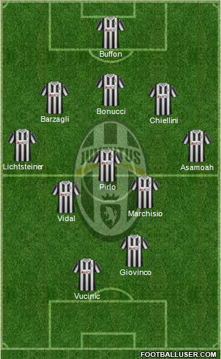 Juventus Formation 2012