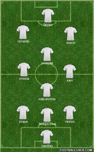 Dream Team Formation 2012