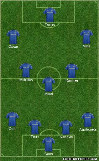 Chelsea Formation 2012