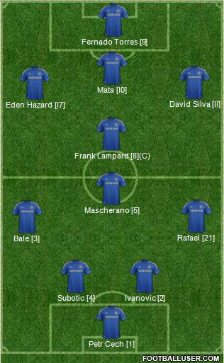 Chelsea Formation 2012