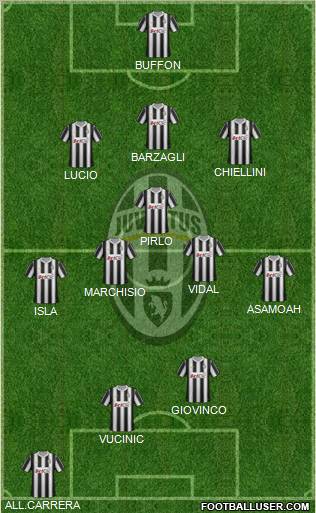 Juventus Formation 2012