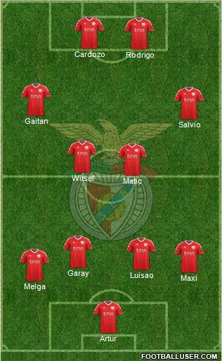 Sport Lisboa e Benfica - SAD Formation 2012