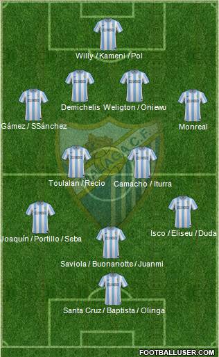 Málaga C.F., S.A.D. Formation 2012