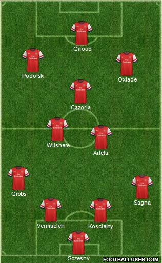 Arsenal Formation 2012