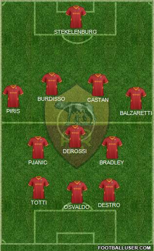 AS Roma Formation 2012