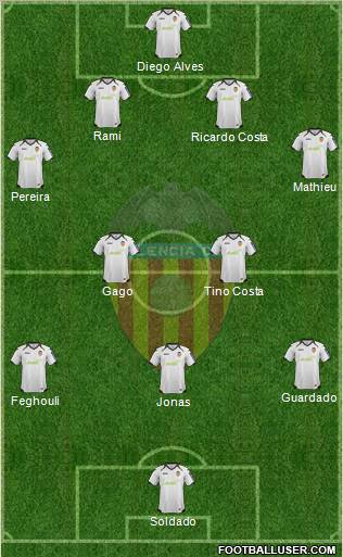 Valencia C.F., S.A.D. Formation 2012