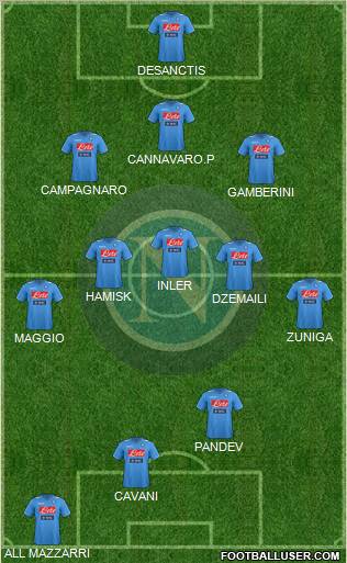Napoli Formation 2012