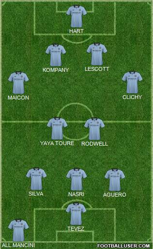 Manchester City Formation 2012