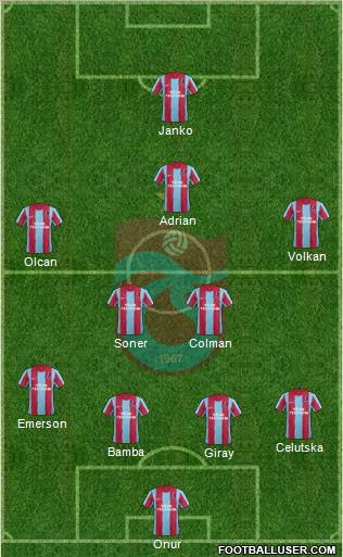 Trabzonspor Formation 2012