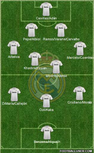 Real Madrid C.F. Formation 2012