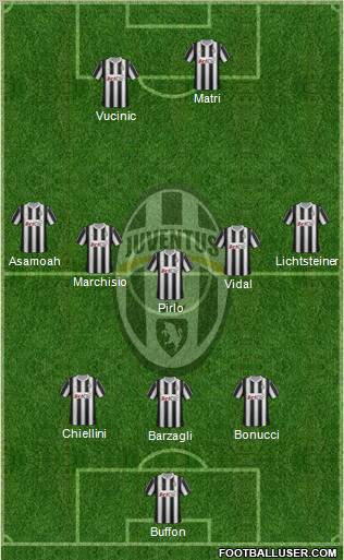 Juventus Formation 2012