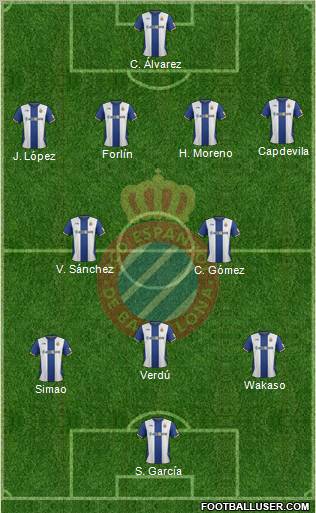 R.C.D. Espanyol de Barcelona S.A.D. Formation 2012