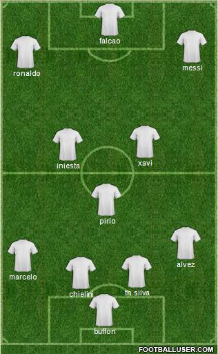 Dream Team Formation 2012