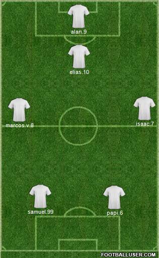 Dream Team Formation 2012