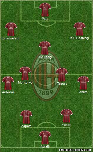 A.C. Milan Formation 2012