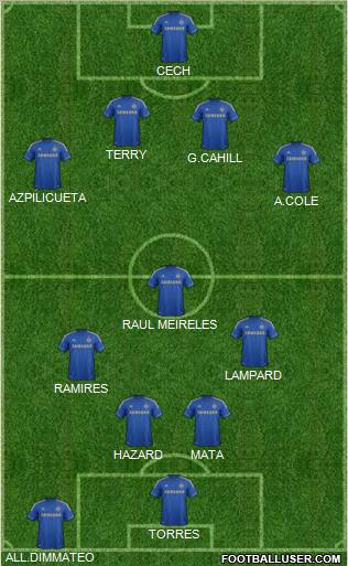 Chelsea Formation 2012