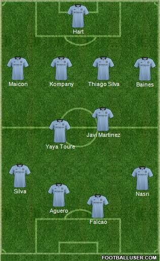 Manchester City Formation 2012