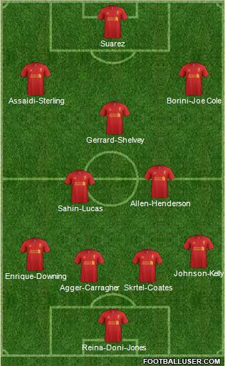 Liverpool Formation 2012