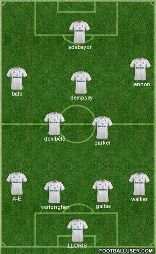 Tottenham Hotspur Formation 2012
