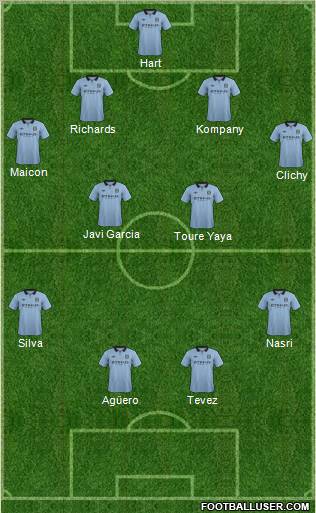 Manchester City Formation 2012