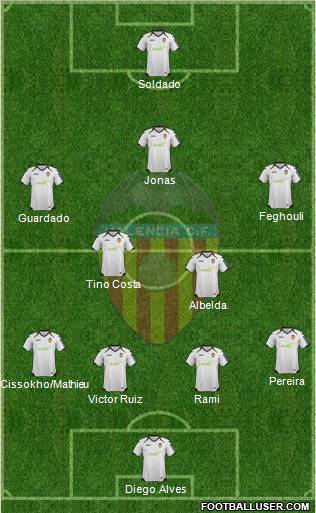 Valencia C.F., S.A.D. Formation 2012