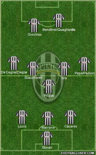 Juventus Formation 2012