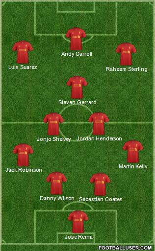 Liverpool Formation 2012