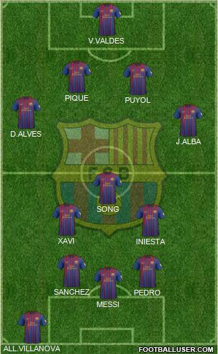 F.C. Barcelona Formation 2012