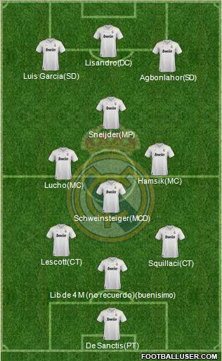 Real Madrid C.F. Formation 2012