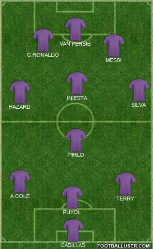 Dream Team Formation 2012