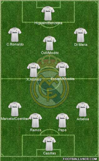 Real Madrid C.F. Formation 2012