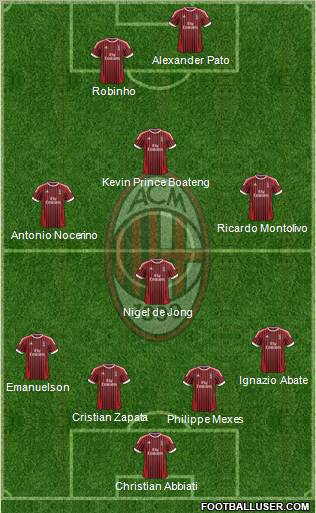 A.C. Milan Formation 2012